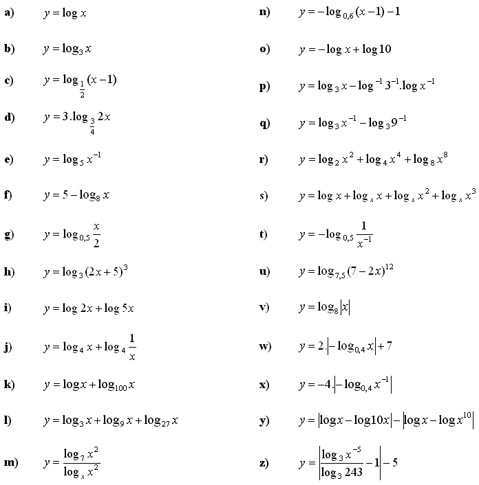 Logaritmická funkcia - Príklad 1 - Zadanie